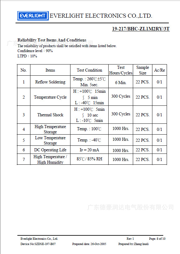 亿光0603蓝灯正贴规格书