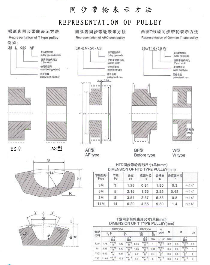 按图纸加工铝合金同步轮mxl s2m 2gt 8m h l同步带轮齿轮加工