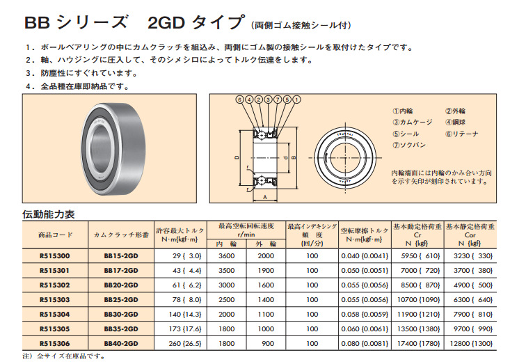 BB-2GD