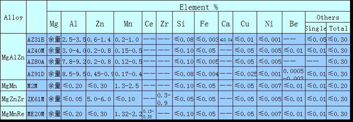 合金的熔点比纯金属高还是低
