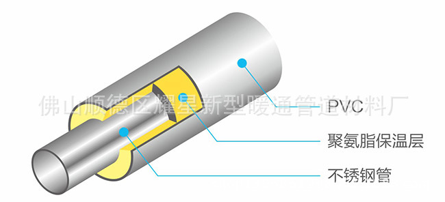 不锈钢保温管07