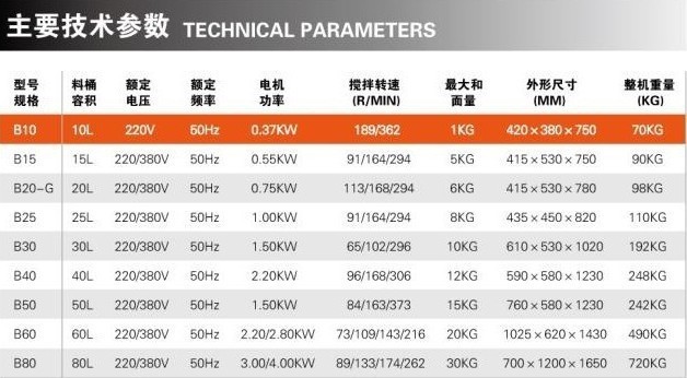 B15 mixer 00010