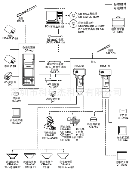 柯尼卡美能达 CR-400/410 色彩色差计