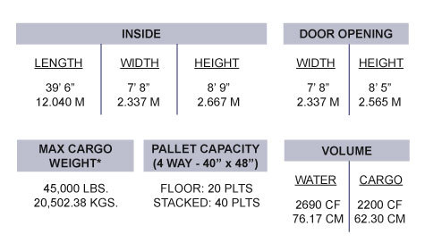 40 ft. High Cube Container Specs