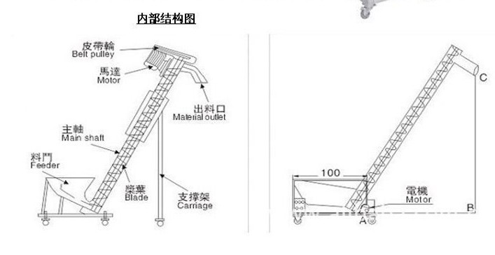 螺杆上料机结构图