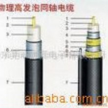 供應同軸電纜線