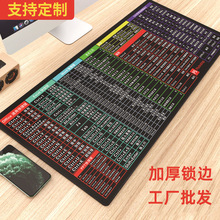 鼠標墊大號辦公快捷鍵大全耐臟學習用柔軟mousepad滑鼠墊鍵盤桌墊