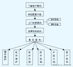 ��Ӧһ�廯������,ƽ�ⷧ,ƽ�ⷧ��