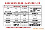 ��Ӧ���ַ�����ȡˮ�ɼ���
