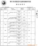 ��Ӧ����ɴӡ����60X60/90X88