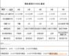 ��Ӧ���£������裬�������в�,C6