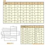 ��Ӧ��Ƶǥ����,��Ƶ����豸,��Ƶ���ȸ�Ӧ��18��