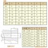 ��Ӧ��Ƶǥ����,��Ƶ����豸,��Ƶ���ȸ�Ӧ��18��