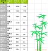 ��Ӧ�������豸���������ӷ�����紵�����ӷ��ȷ��