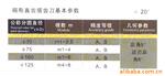 ��Ӧ ����� X60ȫ���Ͳ��ò�(0191-10)
