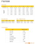 ��Ӧ�ֶ��̣�����ֶ��̣��ɵ��ֶ���