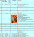��Ӧ�ֹ� �޷�� �Ͻ�� ��ѹ�� ��ڸֹ� �ֹܳ�