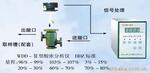 ZHWDD—Ⅲ型硫酸浓度计微机化酸浓自动分析仪