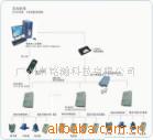 ��ӦLonWorks����Զ������ϵͳ��ˮ���������ϵͳ