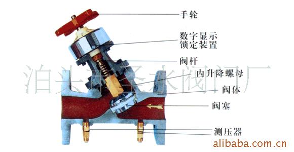 供应数字锁定平衡阀