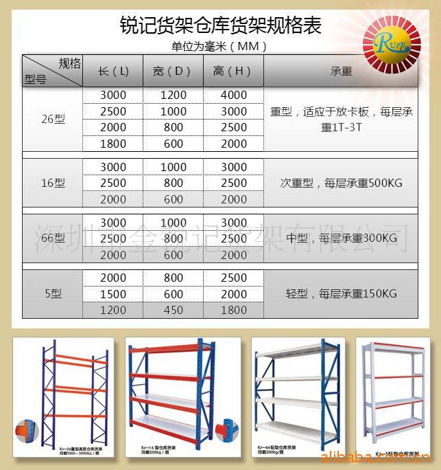 仓库架规格