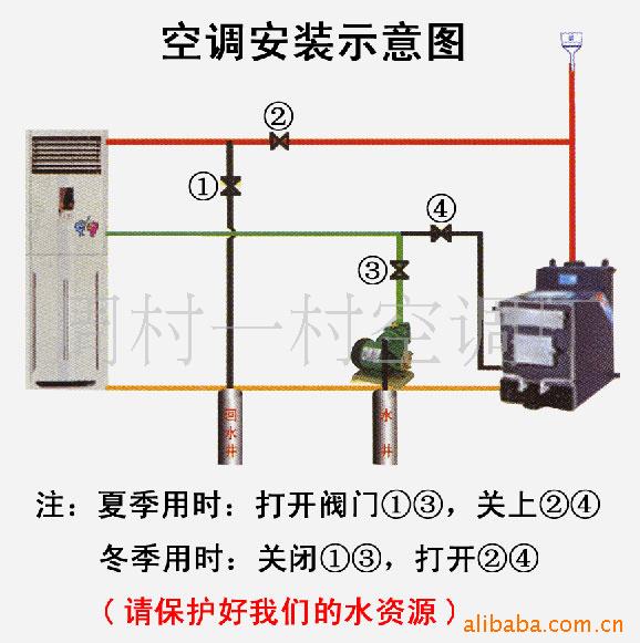供应水空调 水暖空调 热泵机组 绿色环保水空调