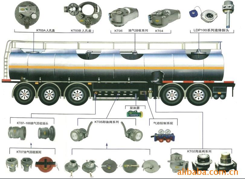 [供应]油罐车配件;油罐车配件系列图(图)