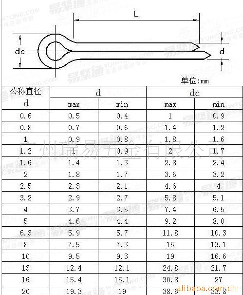 304不锈钢开口销