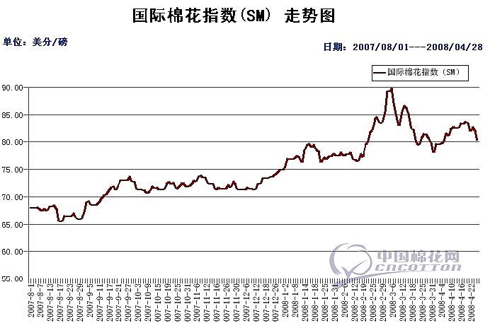 28�չ����޻�ָ��(SM-M) �޻����� �޻��ֻ� ���� 