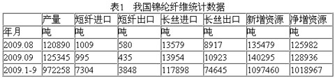 1-9月锦纶纤维行业经济运行分析 锦纶纤维 锦纶 化纤 纺织月评