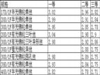 09.4.28ʢ�󡢼������н���˿����