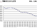 9��16��Ǯ���г���ҪƷ�����Ʒ���