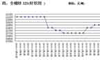 2��4��Ǯ���г���ҪƷ�����Ʒ���