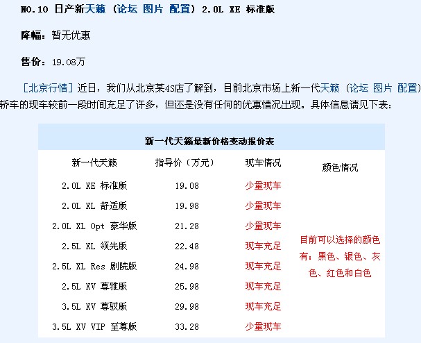 B��������TOP10ʱֵ�������ս ������ı �������� ��ͼ���� ��ʤ 