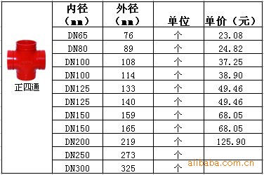 消防管道三通四通规范图片