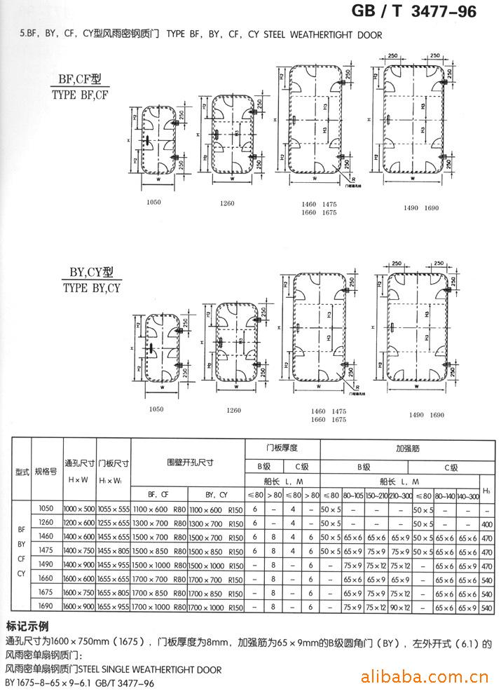 船用方型水密门