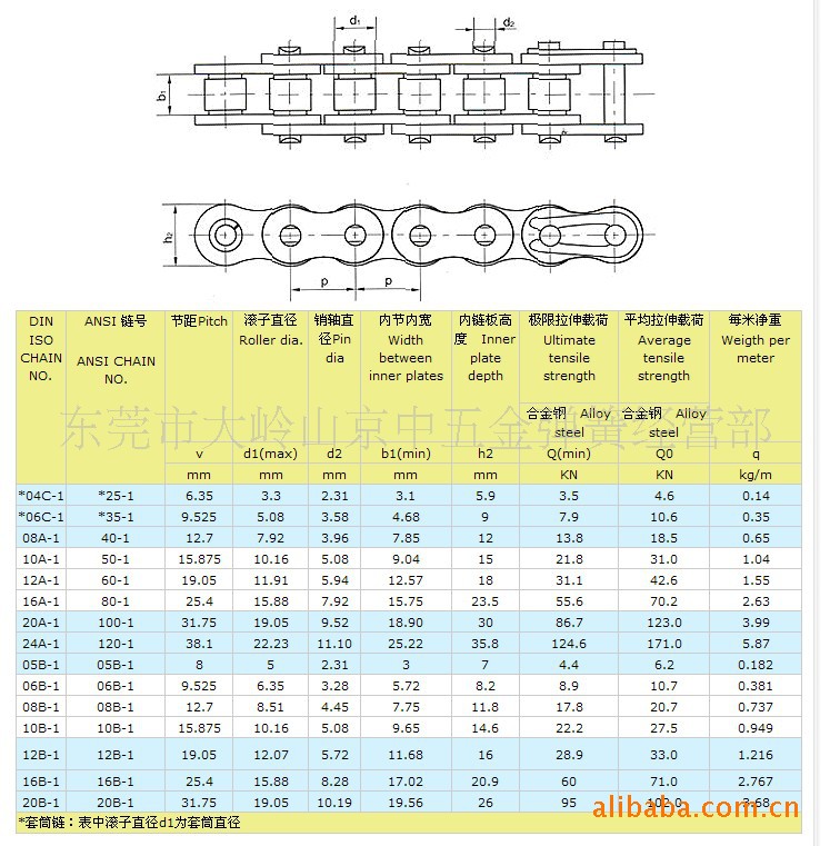 小額批發工業鏈條12a-1,普通60鏈條,6分滾子鏈條