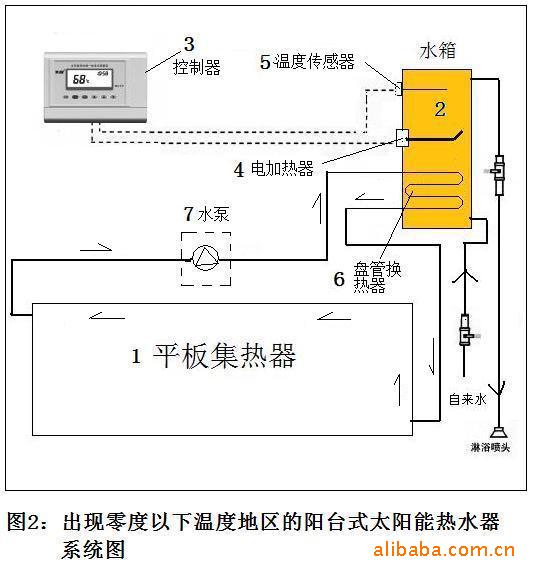 空氣能熱水器,美的空氣能,水循環空氣能,華騰金太陽空氣能