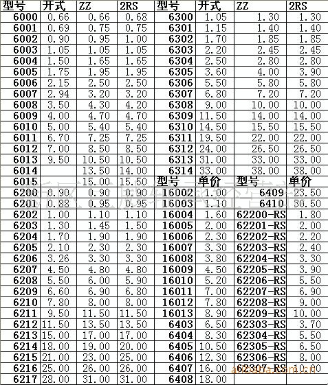 慈溪产轴承钢通用优质轴承6310轴承开式,封闭(图)