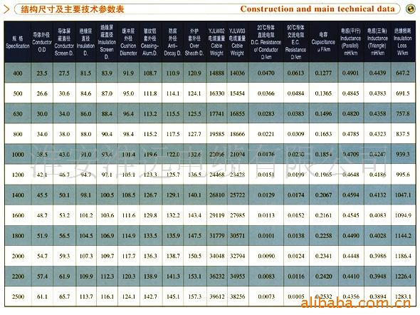 【遠東電纜電線 遠東220kv高壓電線電纜 銅芯電線】價格,廠家,圖片