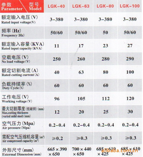 天津电焊机电缆