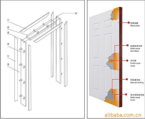 以下是套装门安装示意图