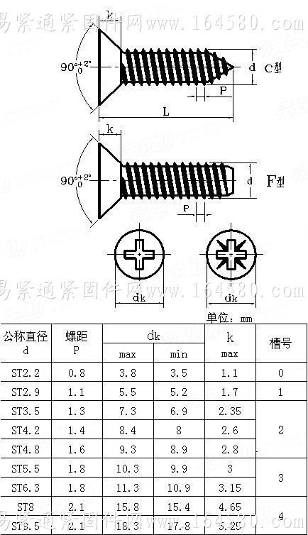 十字槽沉头螺钉尺寸表图片