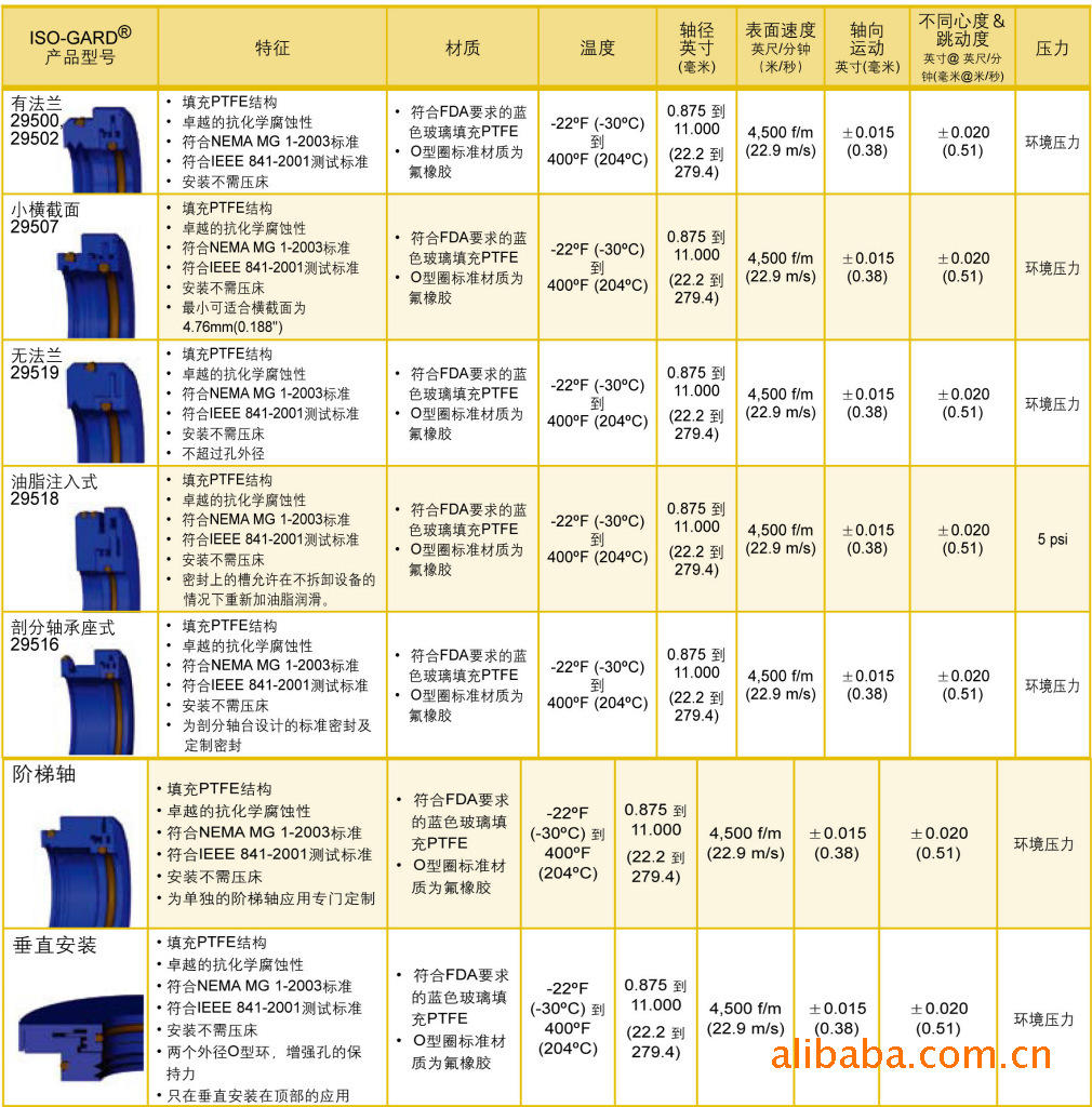 garlock iso-gard 轴承隔离器 机械密封_性能介绍