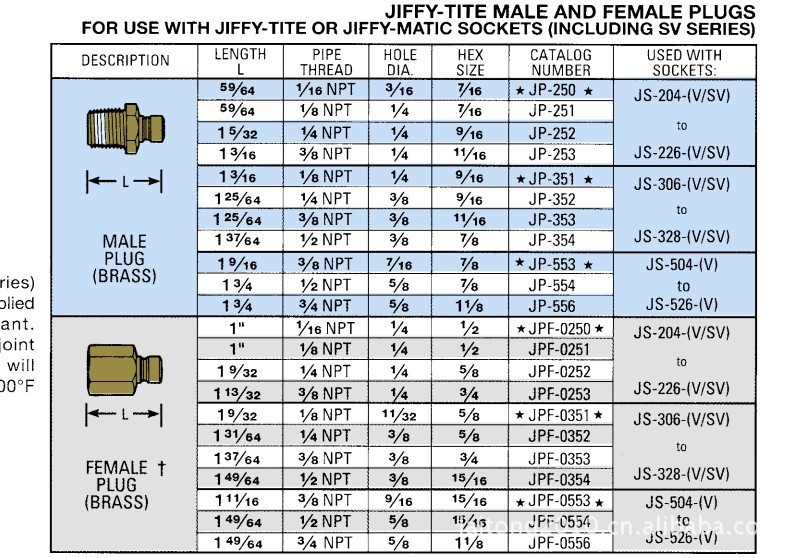 供应dme标准模具水咀 jp354