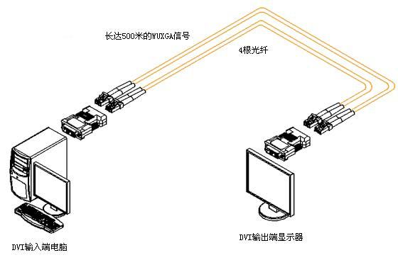 供应ieee1394信号光纤传输器