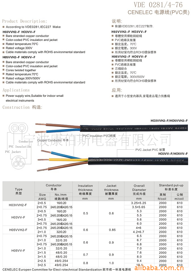 电脑电源线规格图片