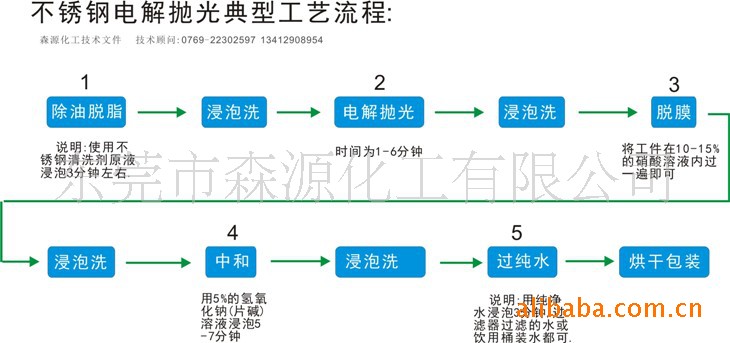 不鏽鋼電解拋光液生產廠家,不鏽鋼電解拋光工藝,不鏽鋼電解拋光圖片_6