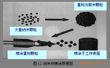 大型工件喷涂