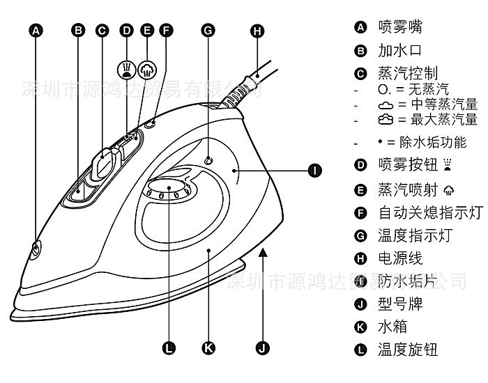 蒸汽熨斗怎么拆开图解图片